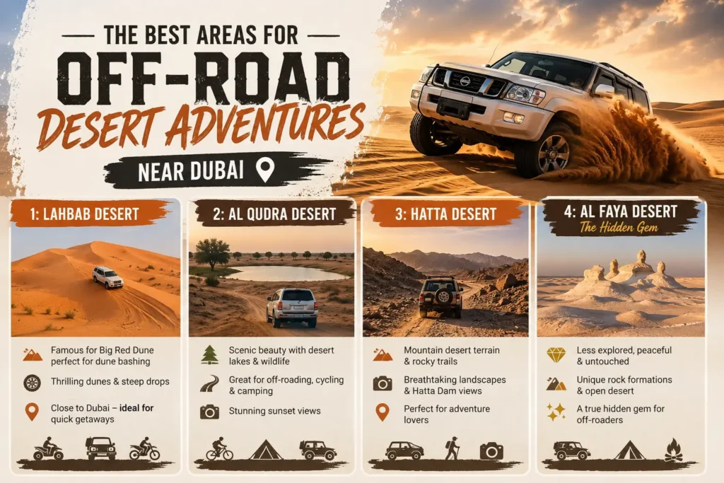 Best Areas for Off-Road Desert Adventures
