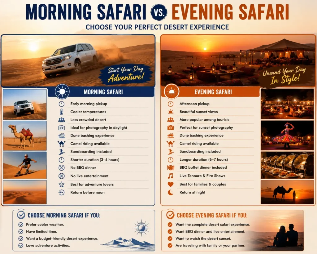 Morning Safari vs Evening Safari.webp